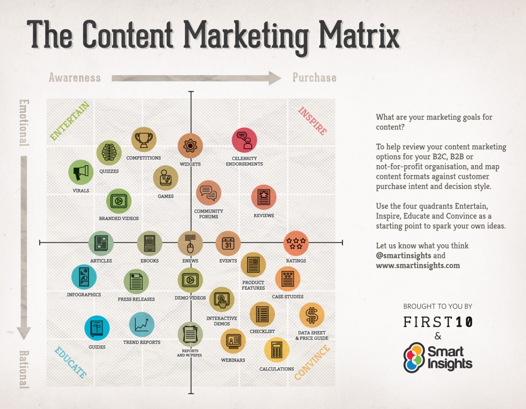 content-matrix